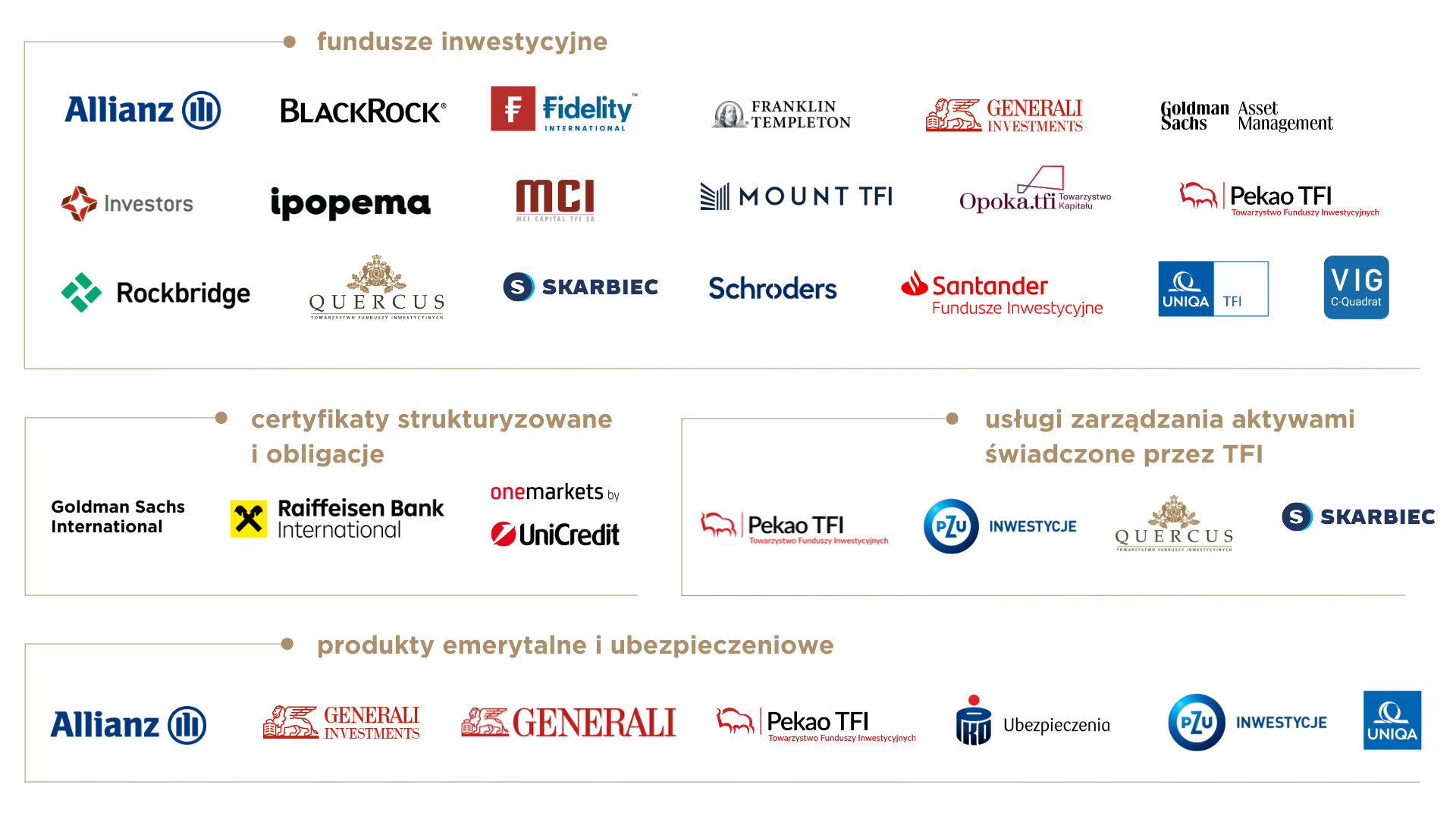 partnerzy fundusze inwestycyjne
