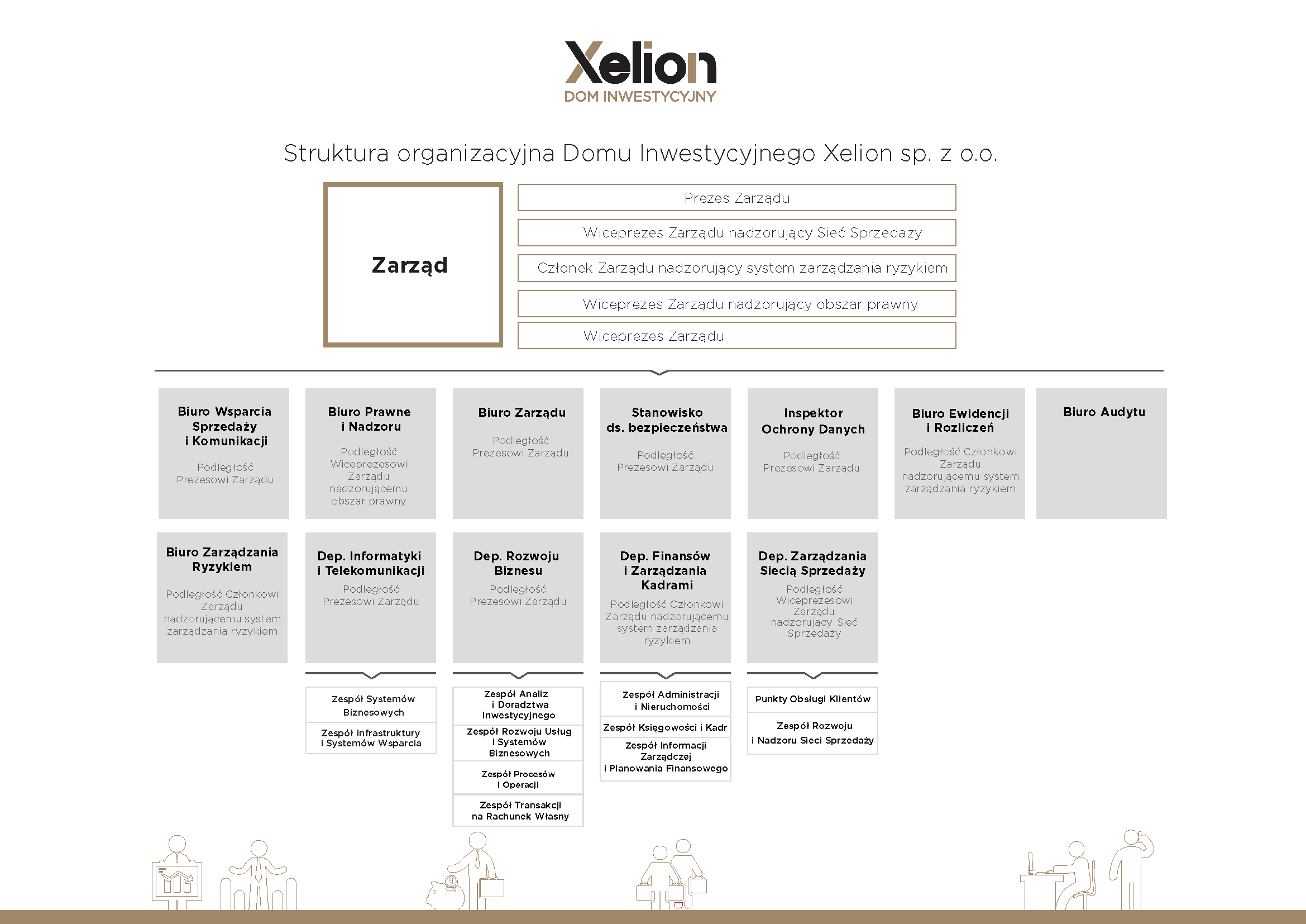 struktura Xelion 20260730