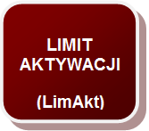 LimAkt