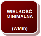 WMin