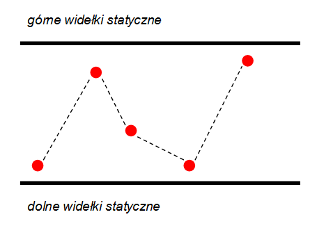 widelki statyczne